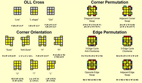 j perm algorithm|CFOP Speedsolving Method .